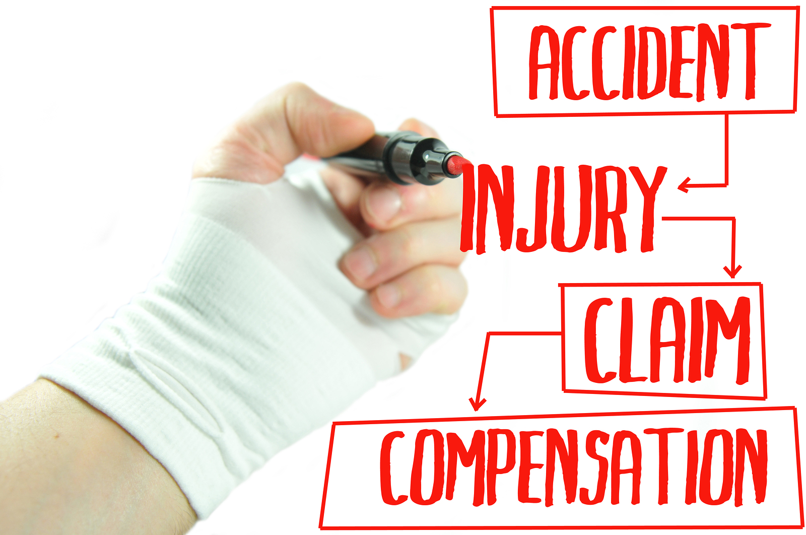 Personal Injury Claim v. Worker’s Compensation Claim
